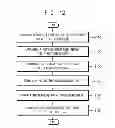 Fig. 09 - Organic light emitting display devices and methods of manufacturing organic light emitting display devices