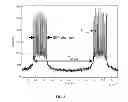 Fig. 04 - DC high-voltage super-radiant free-electron based EUV source