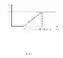 Fig. 09 - SCR dimming circuit and method