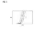 Fig. 04 - Organic electroluminescence device