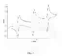 Fig. 08 - REDOX-ACTIVE LIGAND-BASED TRANSITION METAL COMPLEX FLOW BATTERIES