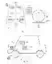 Fig. 03 - Vehicle security and customization