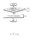 Fig. 07 - Method for performing alarm function and electronic device thereof