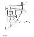 Fig. 06 - MARINE SECURITY SYSTEM