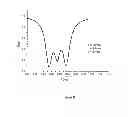 Fig. 06 - Electromagnetic radiation absorber