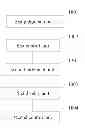 Fig. 01 - Method, apparatus and electronic device for interface invoking