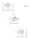 Fig. 01 - Multi-resolution gesture recognition