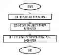 Fig. 01 - Providing meta information in wrist device