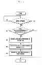 Fig. 09 - METHOD FOR PROVIDING A FEEDBACK IN RESPONSE TO A USER INPUT AND A TERMINAL IMPLEMENTING THE SAME