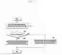 Fig. 09 - ELECTRONIC DEVICE HAVING TOUCH-SENSITIVE USER INTERFACE AND RELATED OPERATING METHOD