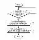 Fig. 01 - METHOD AND APPARATUS FOR PROVIDING USER INTERFACE