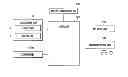 Fig. 01 - APPARATUS AND METHOD FOR SUPPORTING VOICE SERVICE IN A PORTABLE TERMINAL FOR VISUALLY DISABLED PEOPLE