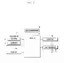 Fig. 02 - APPARATUS AND METHOD FOR SUPPORTING VOICE SERVICE IN A PORTABLE TERMINAL FOR VISUALLY DISABLED PEOPLE