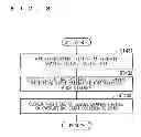 Fig. 09 - Map display device and map display method
