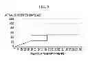Fig. 06 - DISPLAY DEVICE FOR REDUCING DYNAMIC FALSE CONTOUR