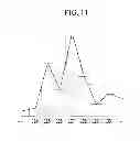 Fig. 12 - DISPLAY DEVICE FOR REDUCING DYNAMIC FALSE CONTOUR