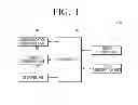 Fig. 02 - Image forming apparatus generating horizontal synchronization signals and method of image forming