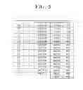 Fig. 06 - Image forming apparatus generating horizontal synchronization signals and method of image forming