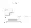 Fig. 08 - Image forming apparatus generating horizontal synchronization signals and method of image forming