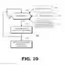 Fig. 09 - Context-based depth sensor control