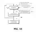 Fig. 09 - Electronic Device with Multiview Image Capture and Depth Sensing
