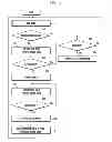 Fig. 06 - Apparatus and method for processing an image in device