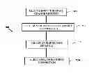 Fig. 01 - METHOD FOR SELECTING AN INPUT MEDIA SOURCE