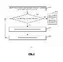 Fig. 06 - POWER STATE MANAGEMENT FOR SET-TOP BOXES
