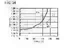 Fig. 35 - Display device and electronic device with improved driver circuit