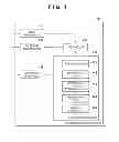 Fig. 02 - Image processing apparatus and image processing method