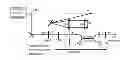 Fig. 01 - Laser based apparatus, methods and applications