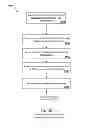 Fig. 07 - Systems and methods for providing variable data printing (VDP) using dynamic font downgrading