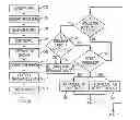 Fig. 01 - METHODS AND SYSTEMS FOR DESIGNING CELLS IN A PRODUCTION ENVIRONMENT