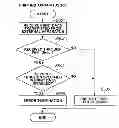 Fig. 01 - PRINTING APPARATUS, METHOD FOR CONTROLLING THE SAME, AND STORAGE MEDIUM