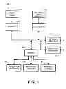 Fig. 02 - Network scanner for global document creation, transmission and management