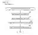 Fig. 04 - Terminal apparatus interacting with a function executing apparatus to perform print and scan functions using various communication schemes