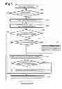 Fig. 04 - Printing devices and terminal devices that switch communication modes