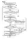 Fig. 08 - Printing devices and terminal devices that switch communication modes