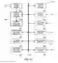 Fig. 52 - Light field display device and method