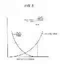 Fig. 06 - Control apparatus for fuel injector