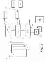 Fig. 04 - Apparatus and methods for accommodating a display in an electronic device