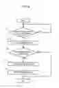 Fig. 07 - Flash device and image capture device provided with flash device