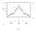 Fig. 09 - Isolated boost flyback power converter