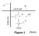 Fig. 02 - DRAM cell design with folded digitline sense amplifier