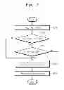 Fig. 08 - Sequentially accessing memory cells in a memory device