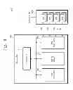 Fig. 10 - Sequentially accessing memory cells in a memory device