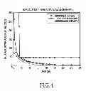 Fig. 05 - Encoding and decoding method for short-range communication using an acoustic communication channel
