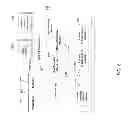 Fig. 06 - Apparatus, systems, and methods for providing offloading to an alternate network