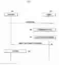 Fig. 07 - Method and apparatus for exchanging information between base station and terminal