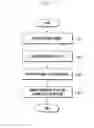 Fig. 08 - Method and apparatus for exchanging information between base station and terminal